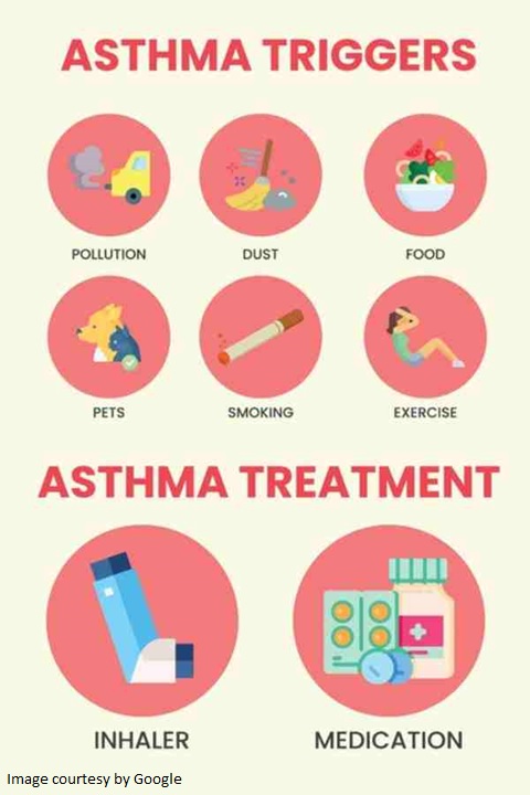 Asthma medications & treatment - ADC