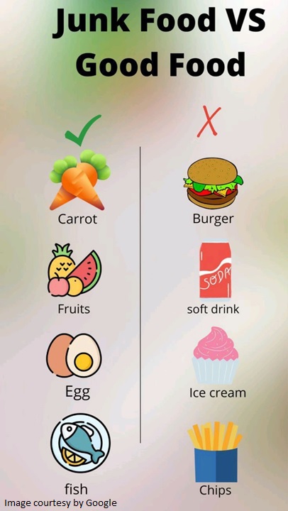 What is junk food - ADC 
