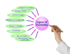 Signs of diabetes