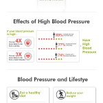 High Blood Pressure Facts