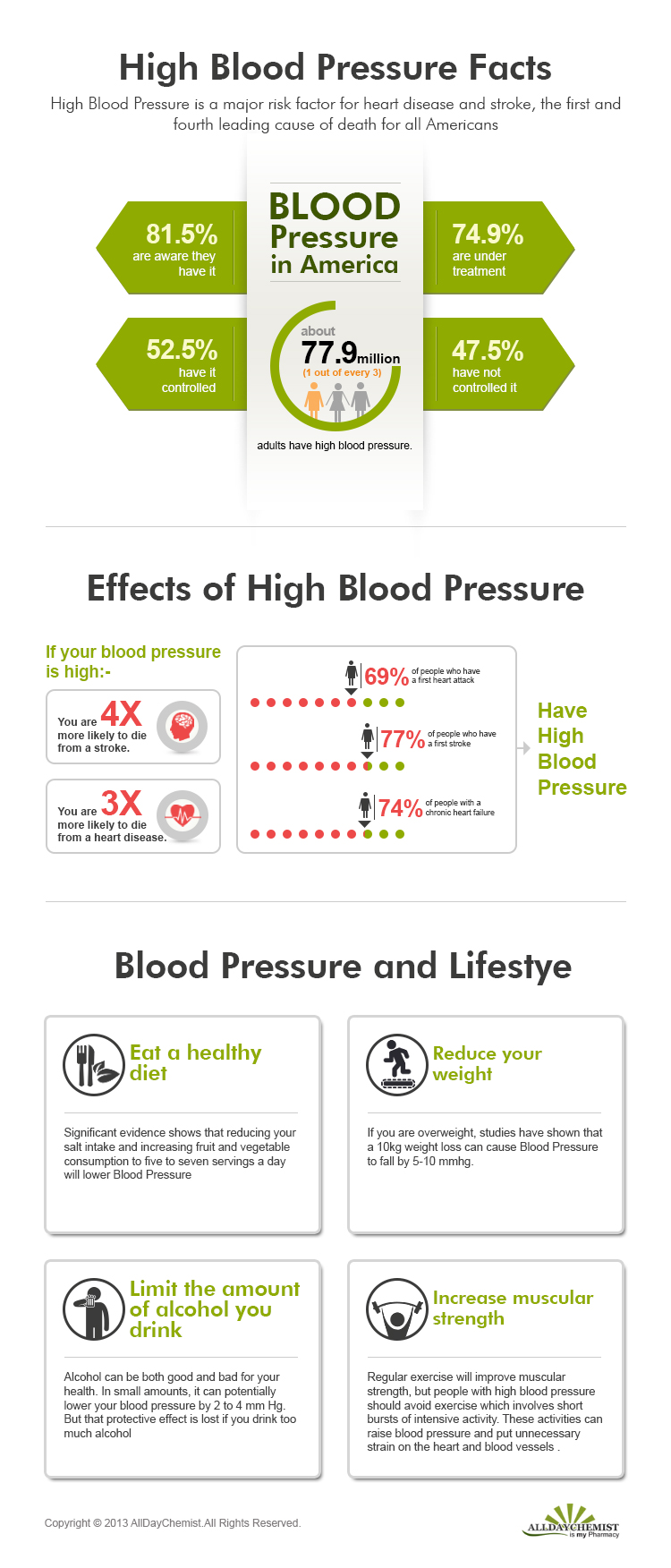 High Blood Pressure Facts AllDayChemist Online Pharmacy Blog Health Blog high-blood-pressure-facts-alldaychemist-online-pharmacy-blog-health-blog