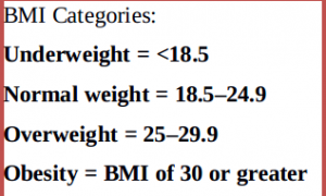 BMI measurement