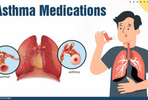 asthma medication​ - ADC