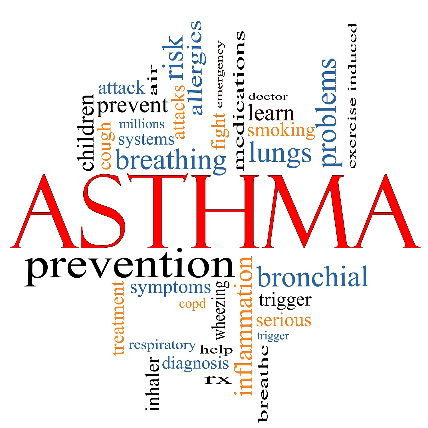 Pet Allergens and Asthma