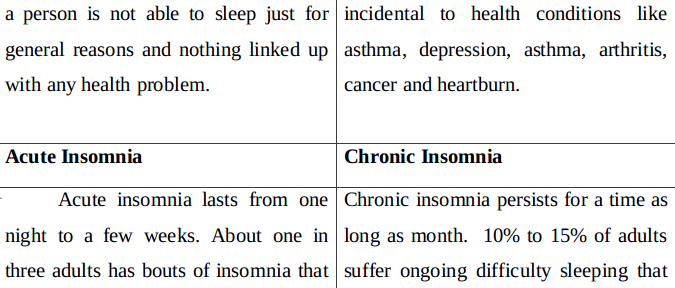 Types of Insomnia