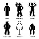 Immunosuppression, Immunodeficiency Disorders, and Possible Remedies