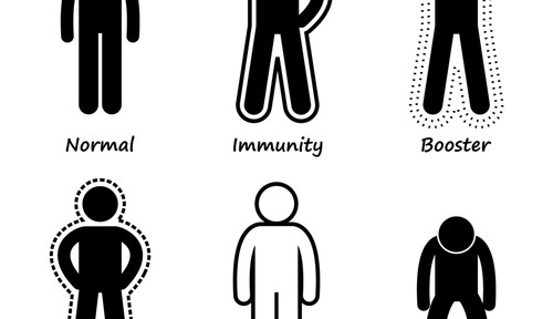 Detailing Immunosuppression, Immunodeficiency Disorders, and Possible Treatment