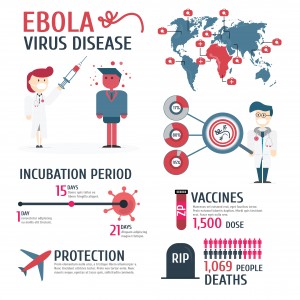 Ebola-Disease-Treatment-AllDayChemist-Health-Blog