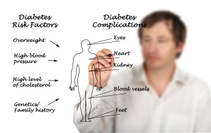 The best way to manage diabetes AllDayChemist Health Blog