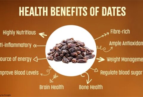 benefits of dates​ - ADC