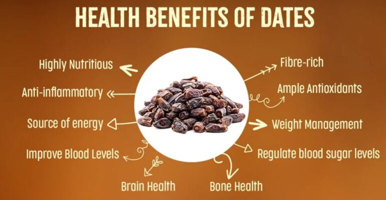 benefits of dates​ - ADC