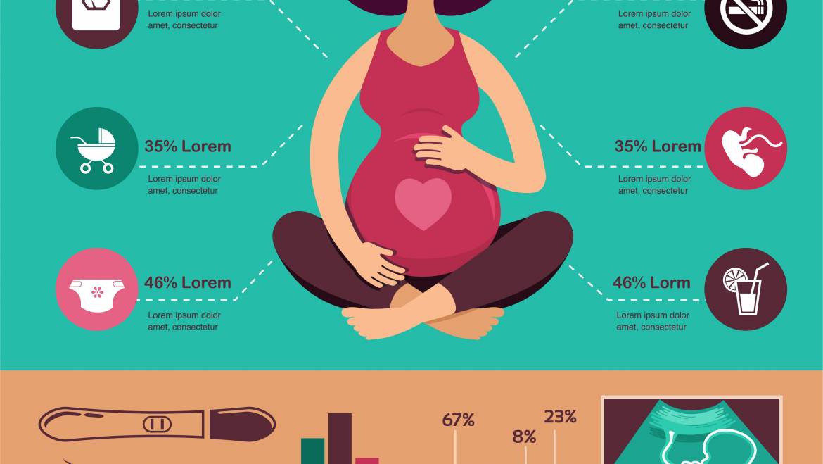 Why Is Protein Important in Pregnancy?