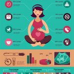 Why Is Protein Important in Pregnancy?