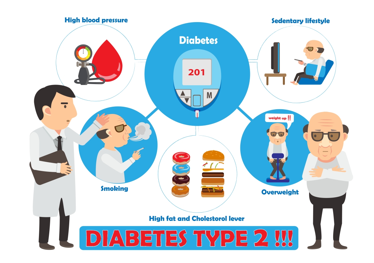 Manage type 2 diabetes with ease