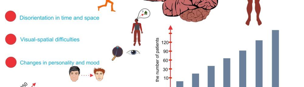 Causes and signs of Alzheimer's disease