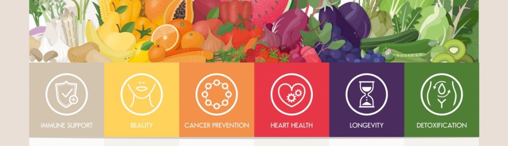 Foods for Cancer Patients
