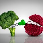 Best Immune System Boosters to Improve Health