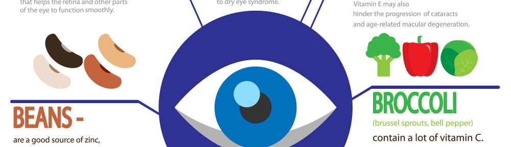 New Eye Care Routine for 2017