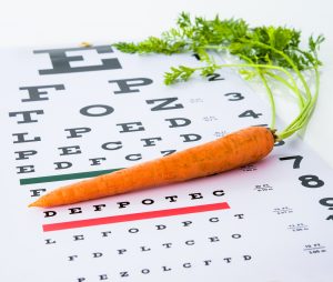 New Eye Care Routine for 2017