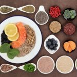 Best & Most Nutritious Foods in the World