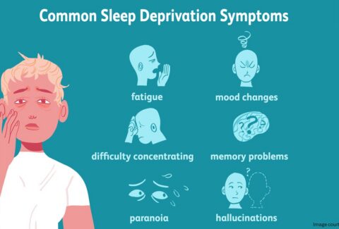sleep deprivation symptoms
