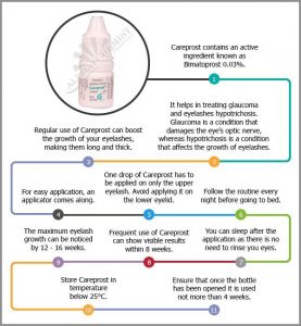 adc_careprost_infographic