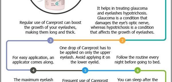 adc_careprost_infographic