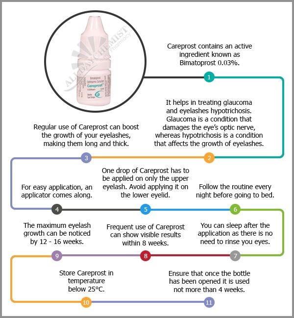 adc_careprost_infographic