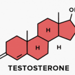 Sign and Symptoms of Low Testosterone