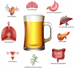 effects of alcohol