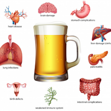 Short Term and Long-term Effects of Alcohol