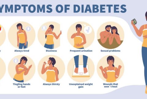 symptoms of type 2 diabetes in women - All Day Chemist