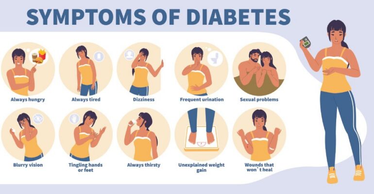 symptoms of type 2 diabetes in women - All Day Chemist