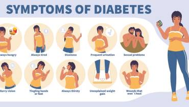 Symptoms of Diabetes in Women