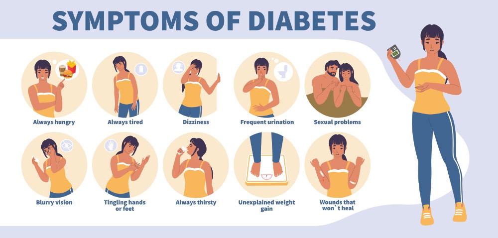 Symptoms of Diabetes in Women
