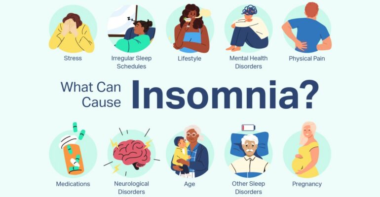 what is insomnia​ - ADC