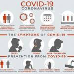What Are The Symptoms Of Coronavirus Disease?