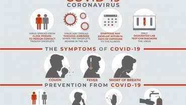 What Are The Symptoms Of Coronavirus Disease?