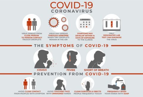 coronavirus-infographic-symptoms-prevention