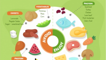Foods to Avoid With Diabetes
