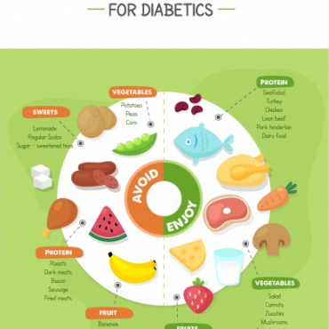 Foods to Avoid With Diabetes