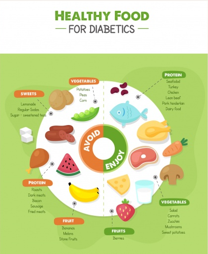 Foods To Avoid With Diabetes Expert Advice Tips foods-to-avoid-with-diabetes-expert-advice-tips