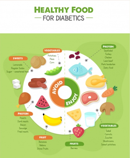 Foods to Avoid With Diabetes