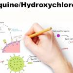 Chloroquine & Hydroxychloroquine Mechanism of Action