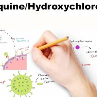 Chloroquine & Hydroxychloroquine Mechanism of Action