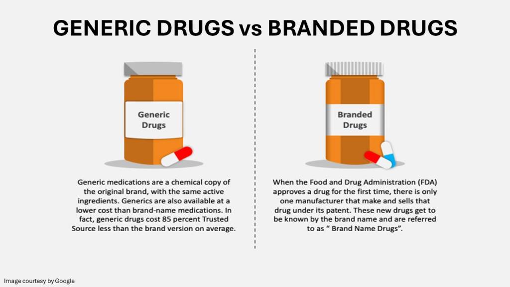 Exploring the Divide: Branded vs Generic Drugs Unveiling the Key