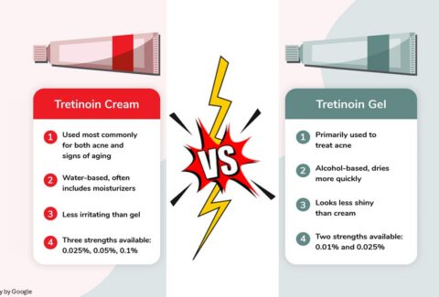 retin a vs tretinoin​ - All Day Chemist