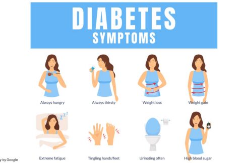 type 2 diabetes symptoms in women