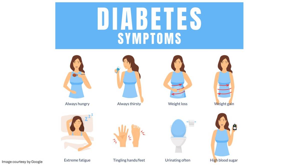 Early Warning: Recognizing Diabetes Symptoms in Women