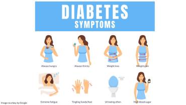 Early Warning: Recognizing Diabetes Symptoms in Women